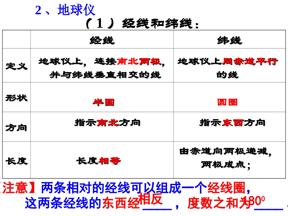 高三一轮复习——地球与地图_第3页