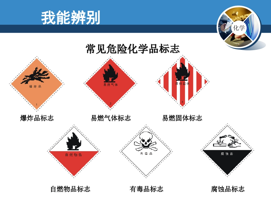 走进化学实验室课件第1课时_第3页