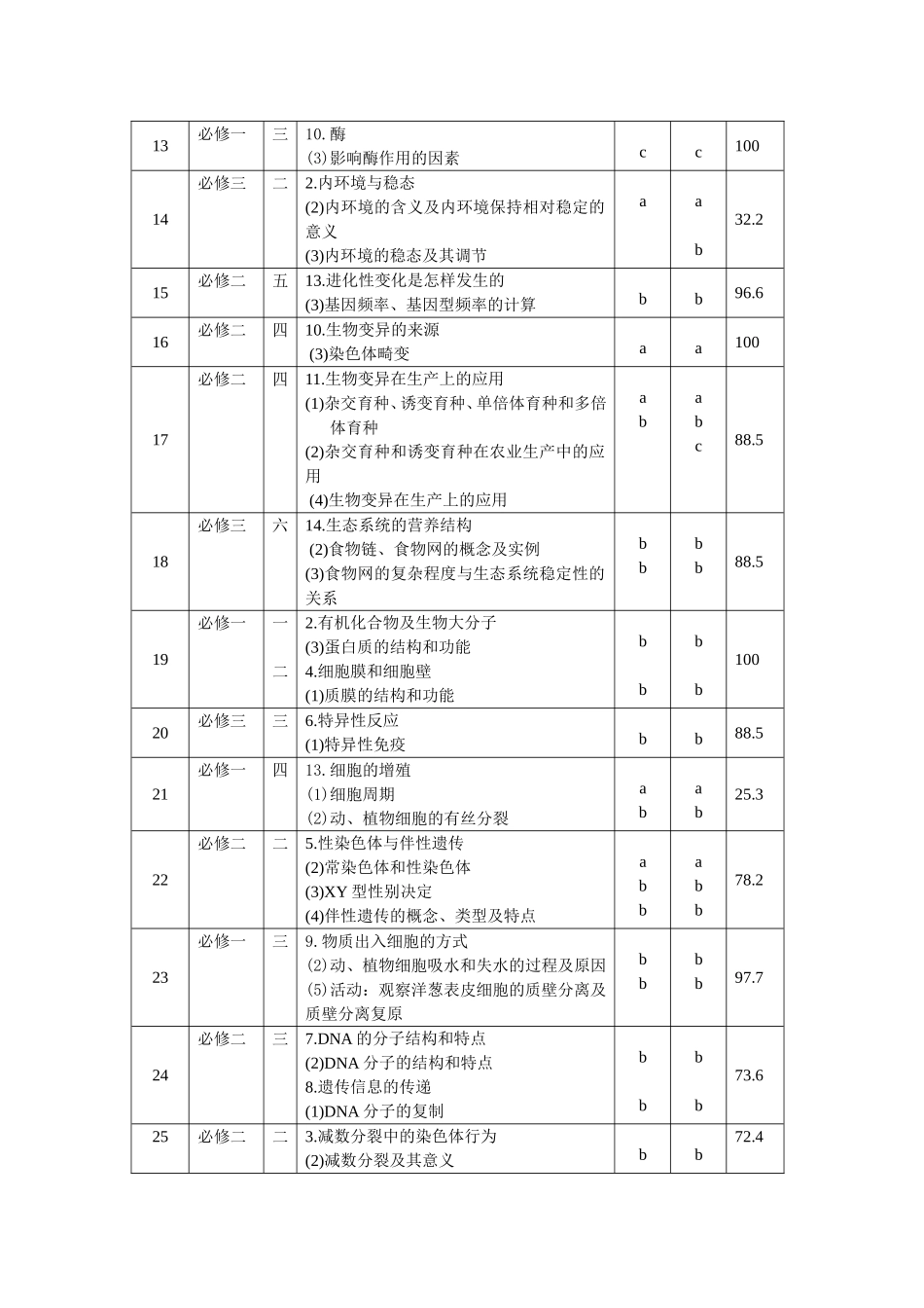2015年9月浙江省普通高校招生学考_第2页