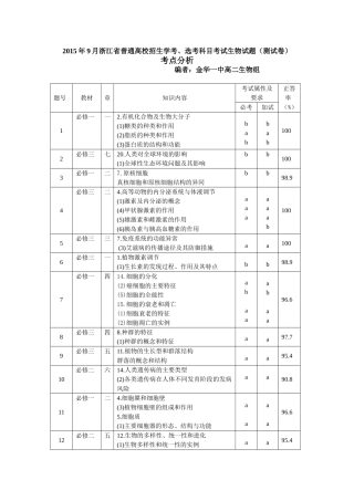 2015年9月浙江省普通高校招生学考
