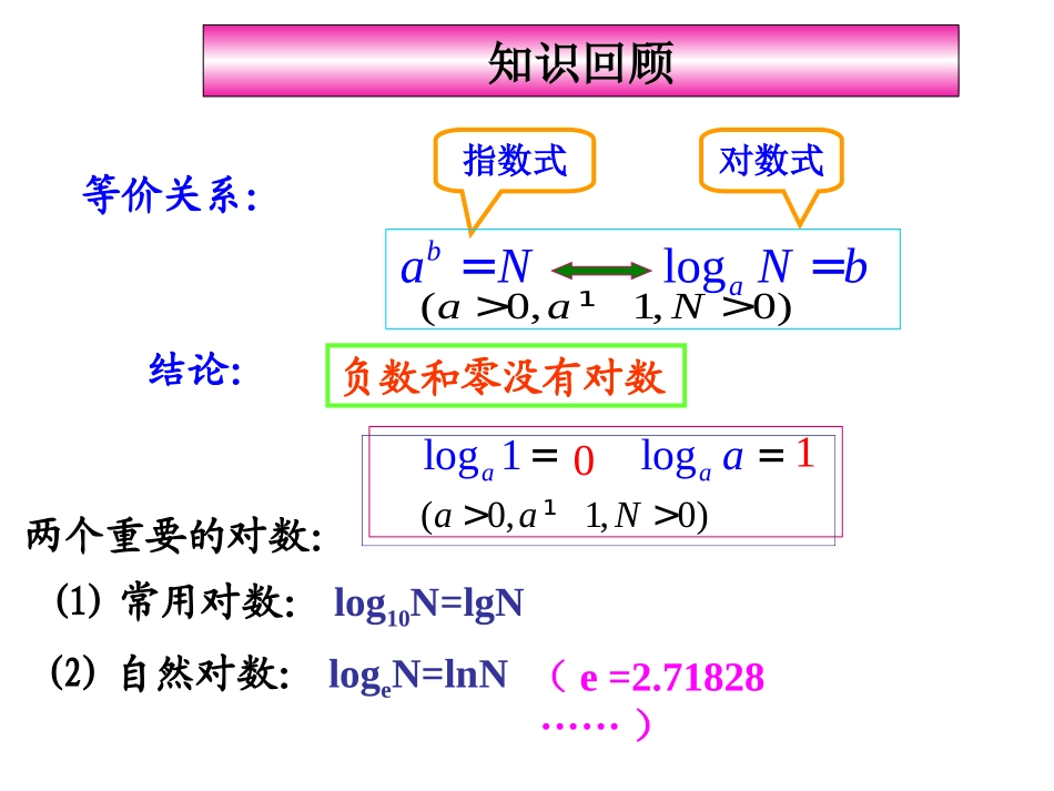 对数的运算法则_第2页