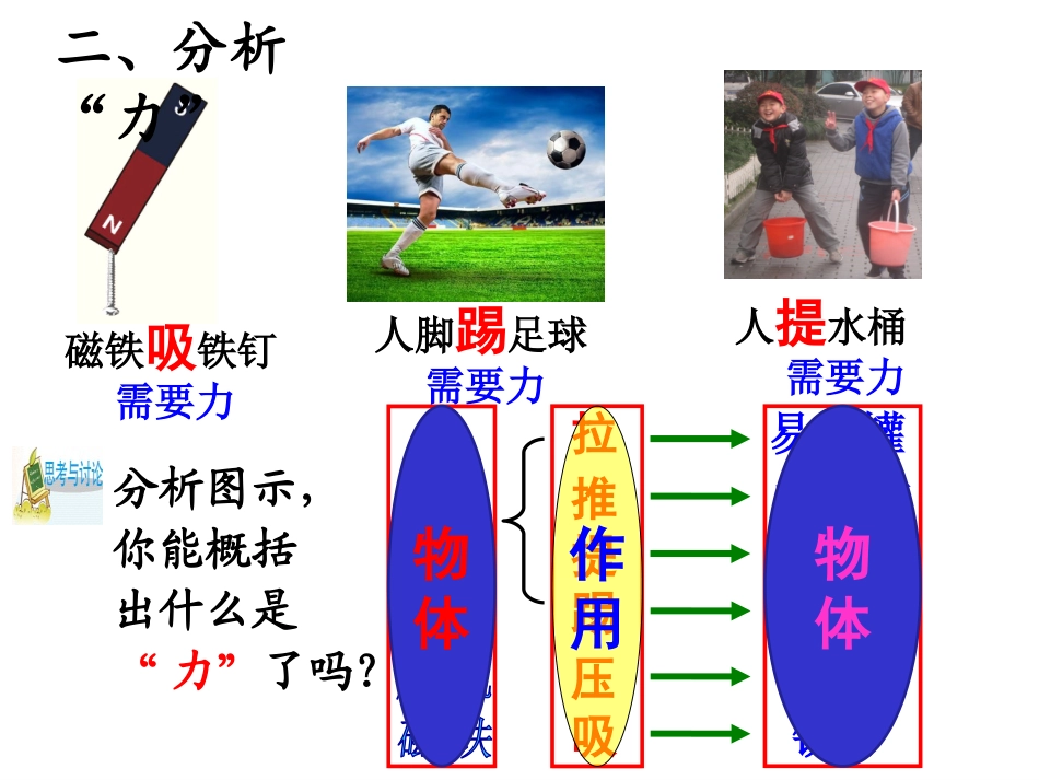 第2节：力的存在_第3页