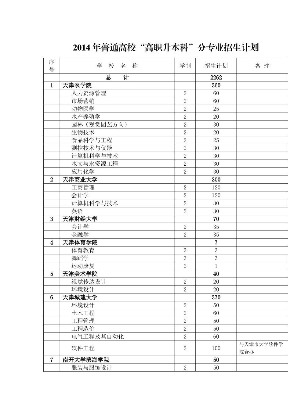 2014年普通高校_第1页
