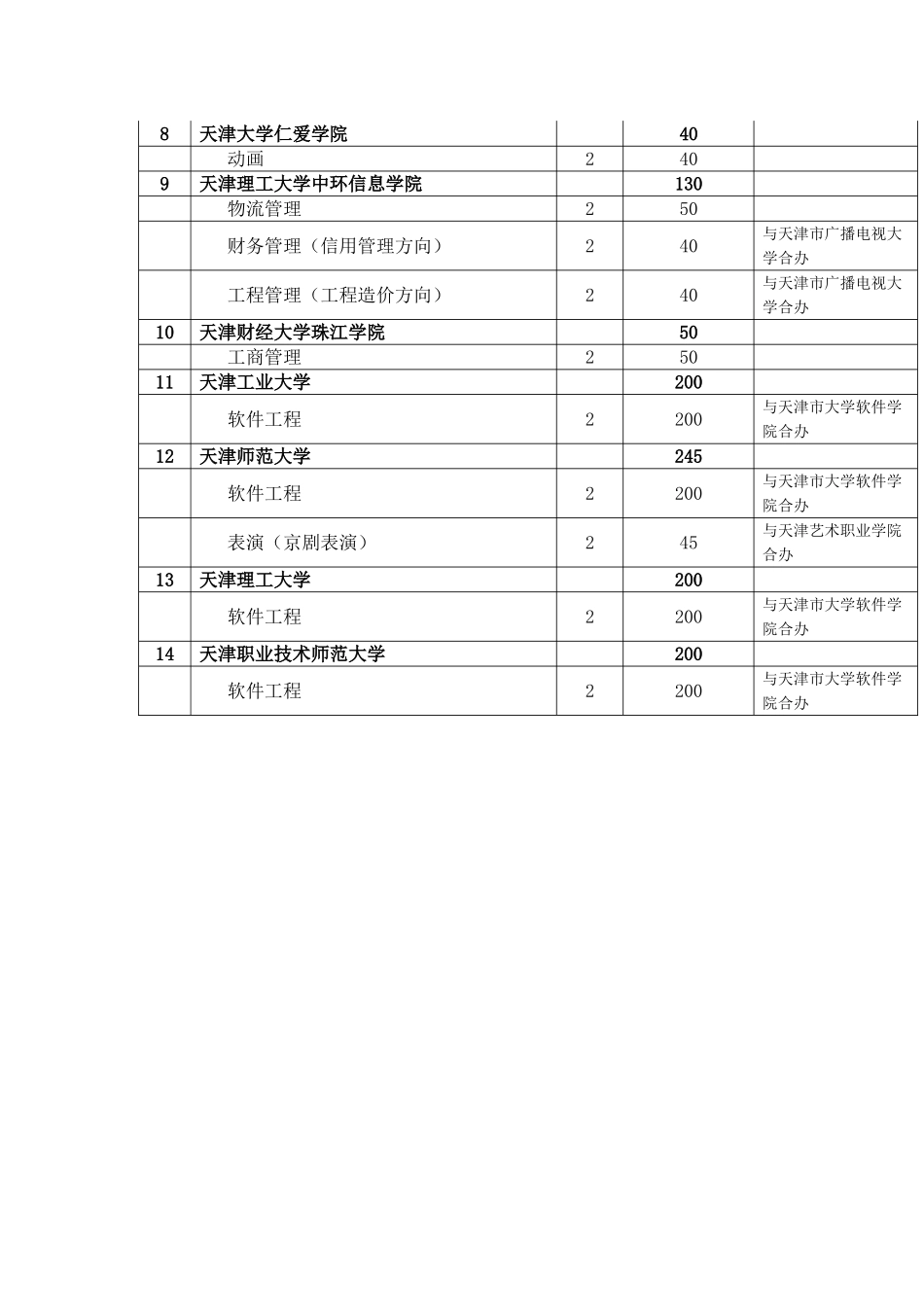 2014年普通高校_第2页