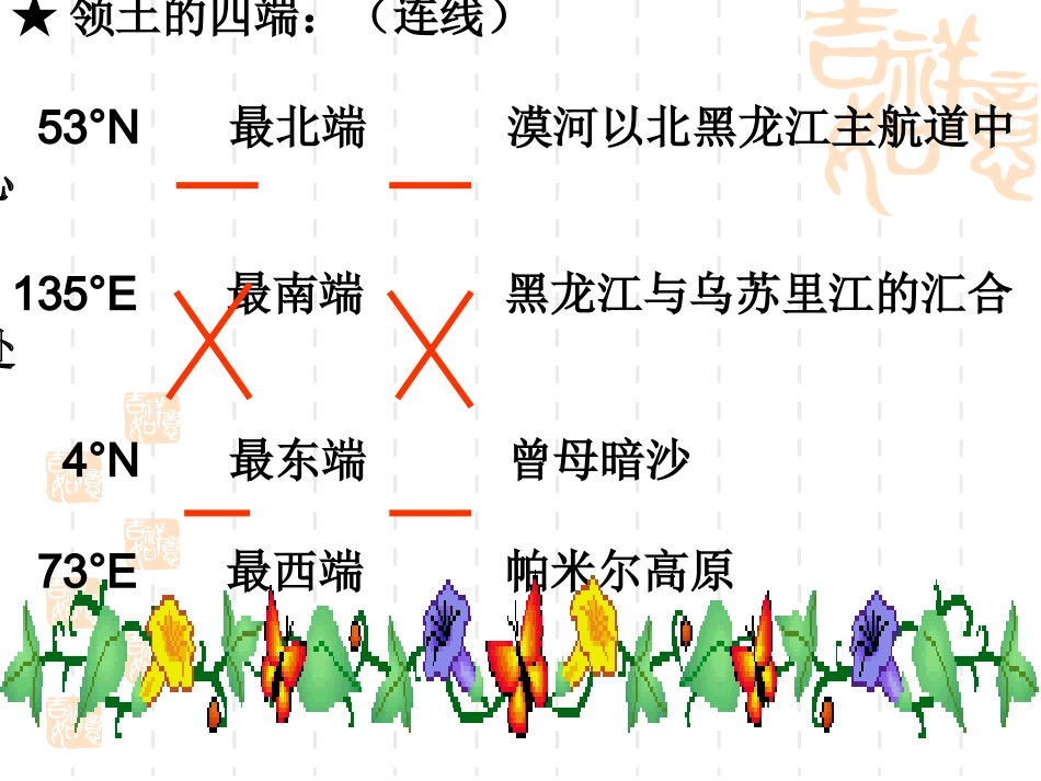 一章二节+中国的行政区划课件_第2页