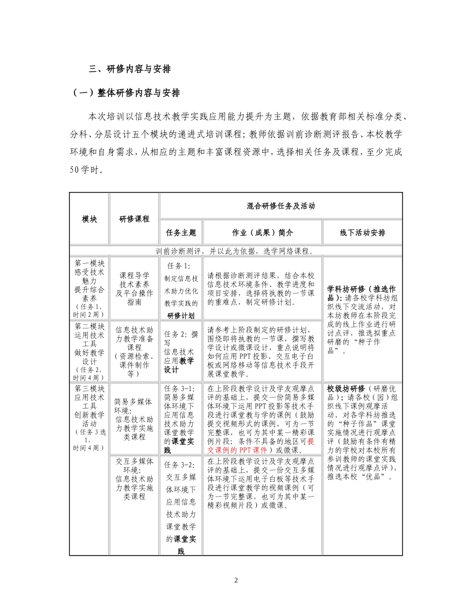 2016年云南省中小学教师信息技术应用能力提升培训项目实施方案_第2页