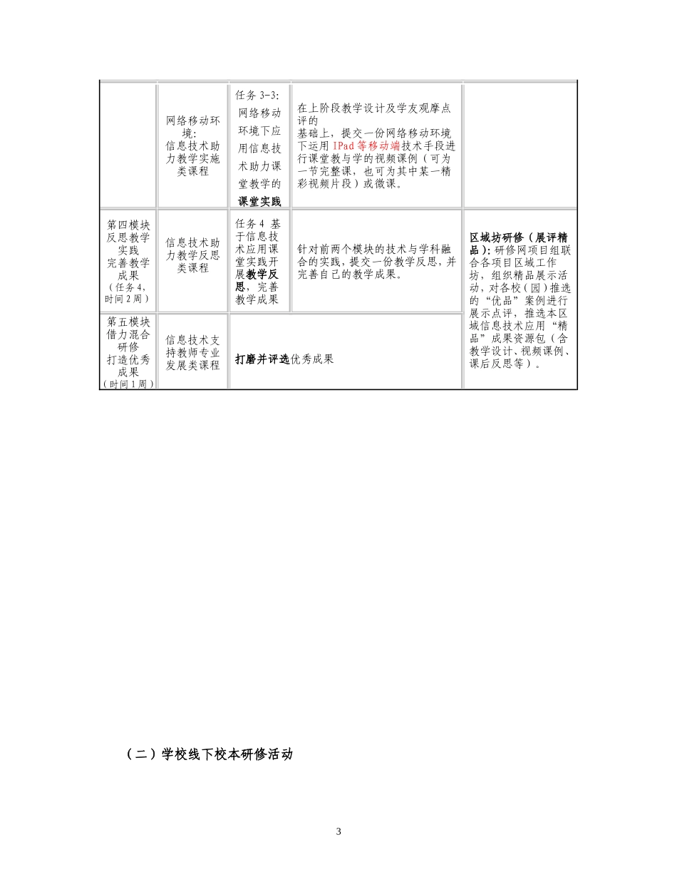 2016年云南省中小学教师信息技术应用能力提升培训项目实施方案_第3页