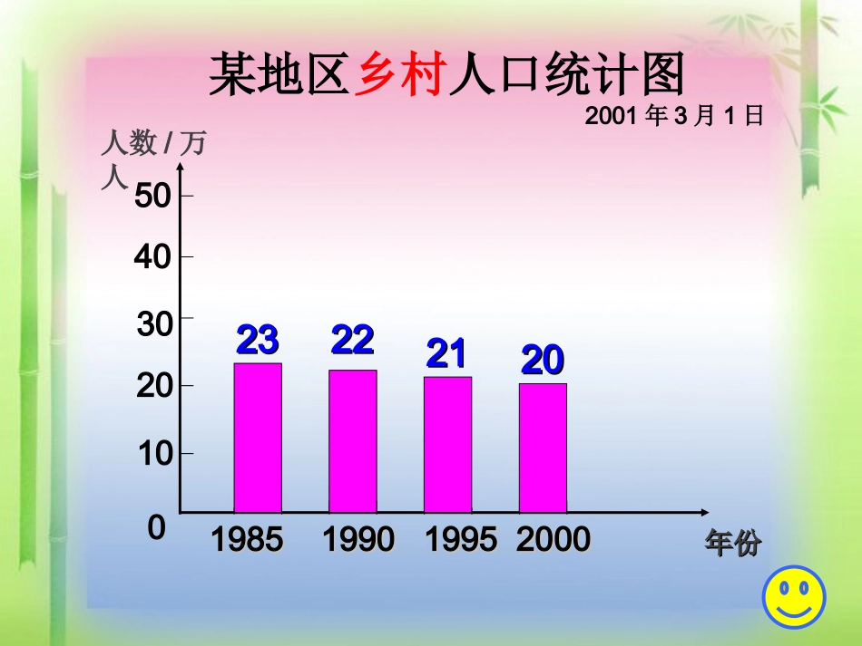 《纵向复式条形统计图》课件_第3页