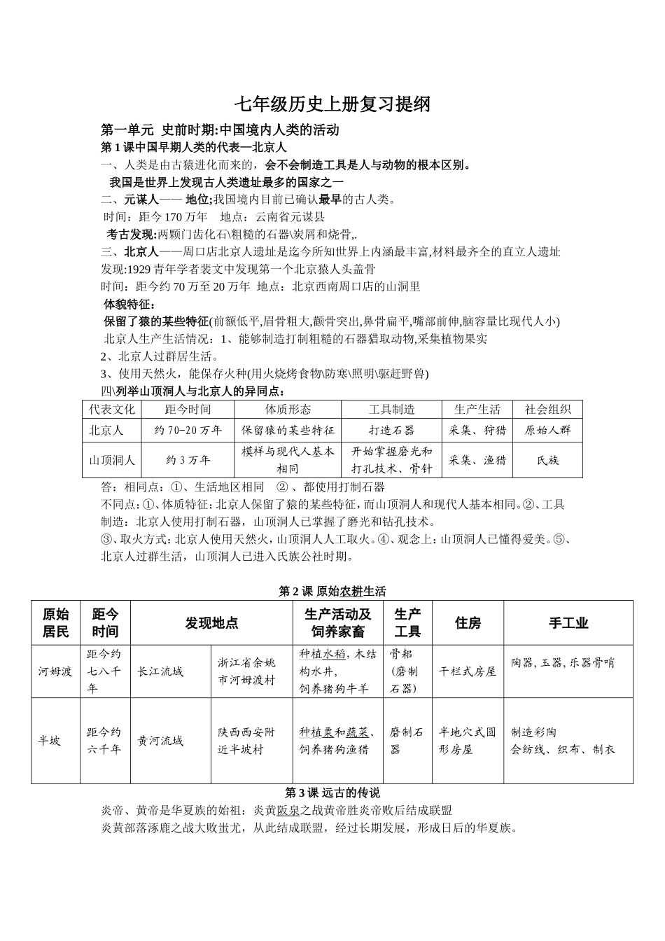 七上复习提纲82016_第1页