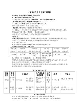 七上复习提纲82016