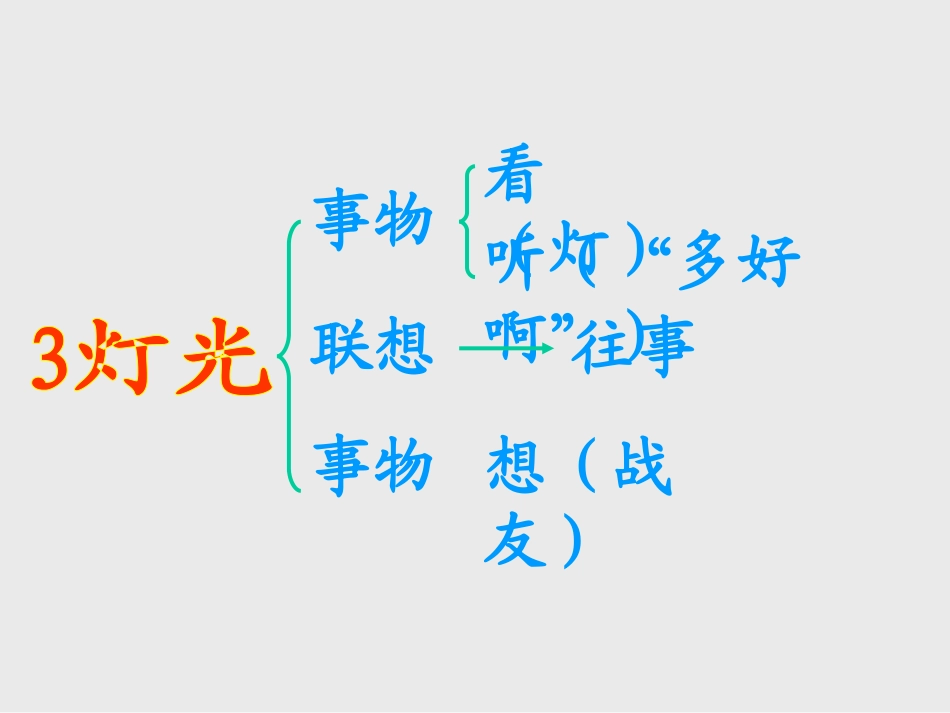 小学六年级下学期语文第11课灯光PPT课件_第3页