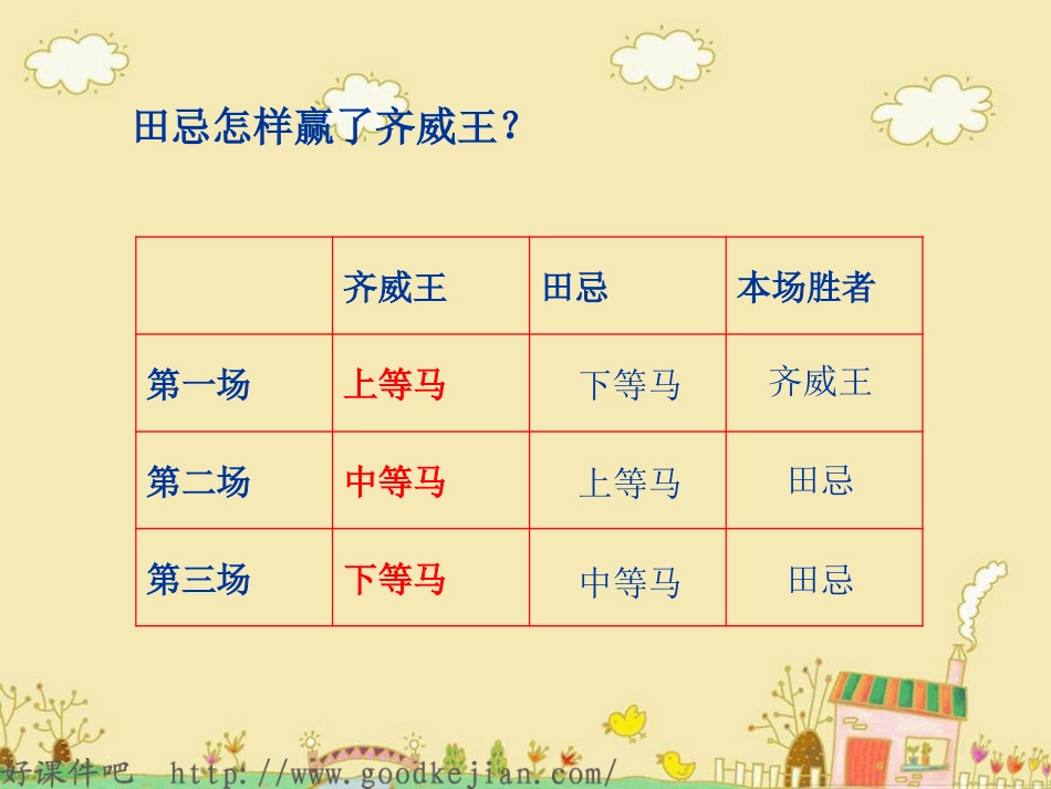 数学广角--田忌赛马_PPT课件_人教版四上_第3页