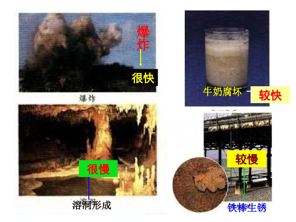 化学反应速率的表示方法xf_第2页