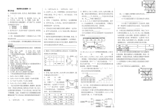 九上科学第二节物质转化的规律（3）