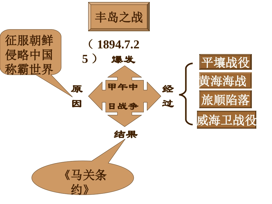 八年人教版上册第4课课件_第2页