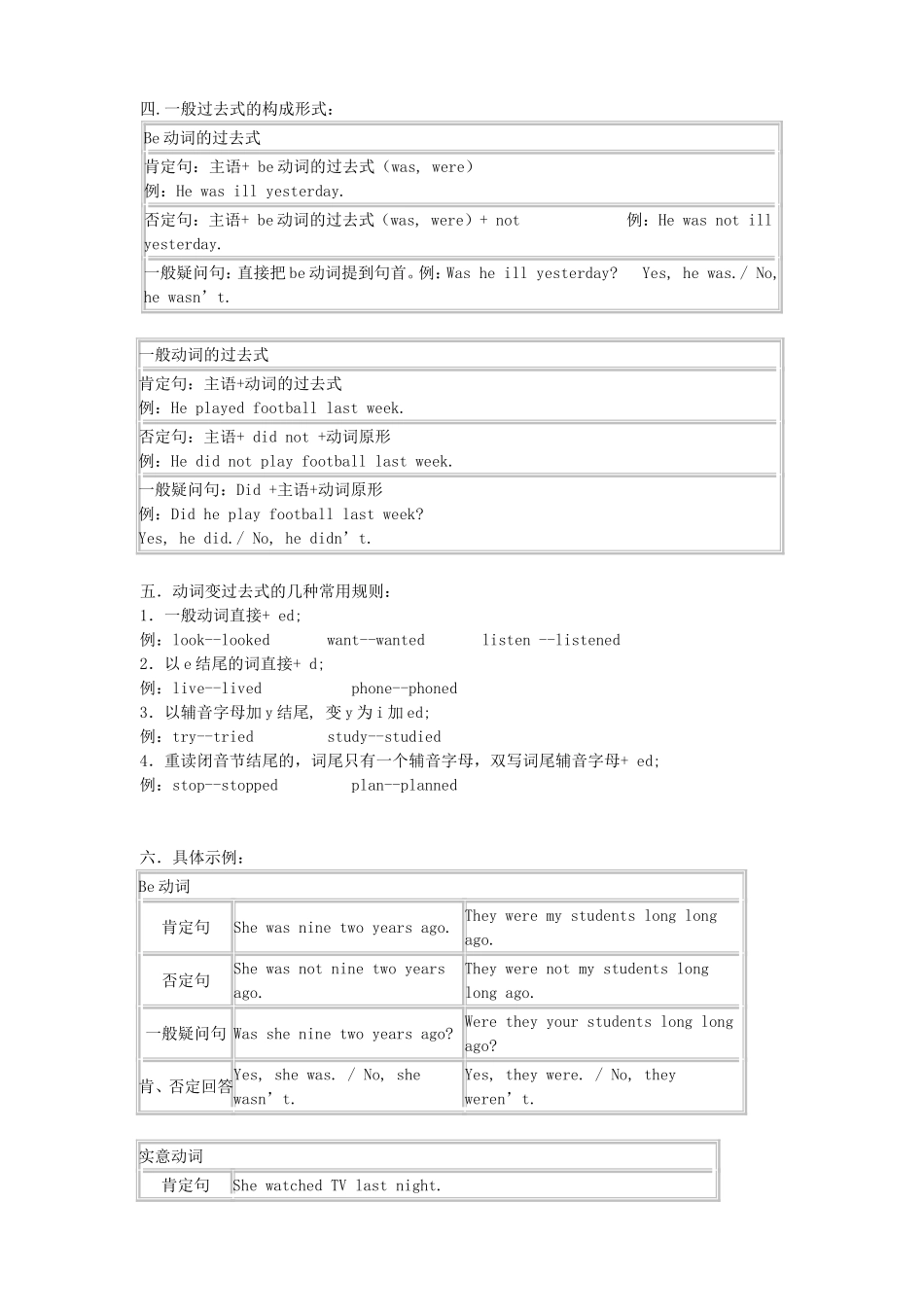 初中_动词的过去时基础练习_第3页