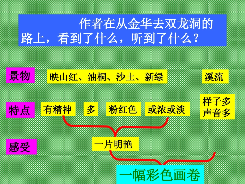 人教版小学四年级下册语文记金华的双龙洞教学PPT课件_第3页