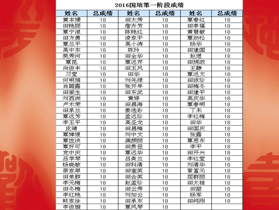 国培20161024满分通报_第1页