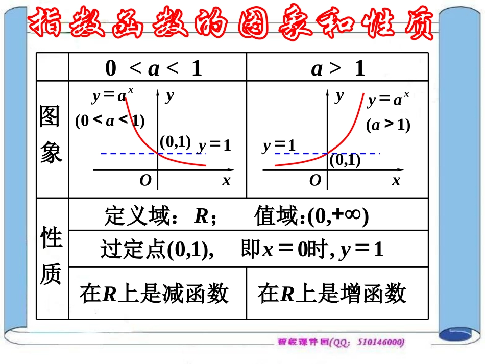 指数函数及其性质三_第3页