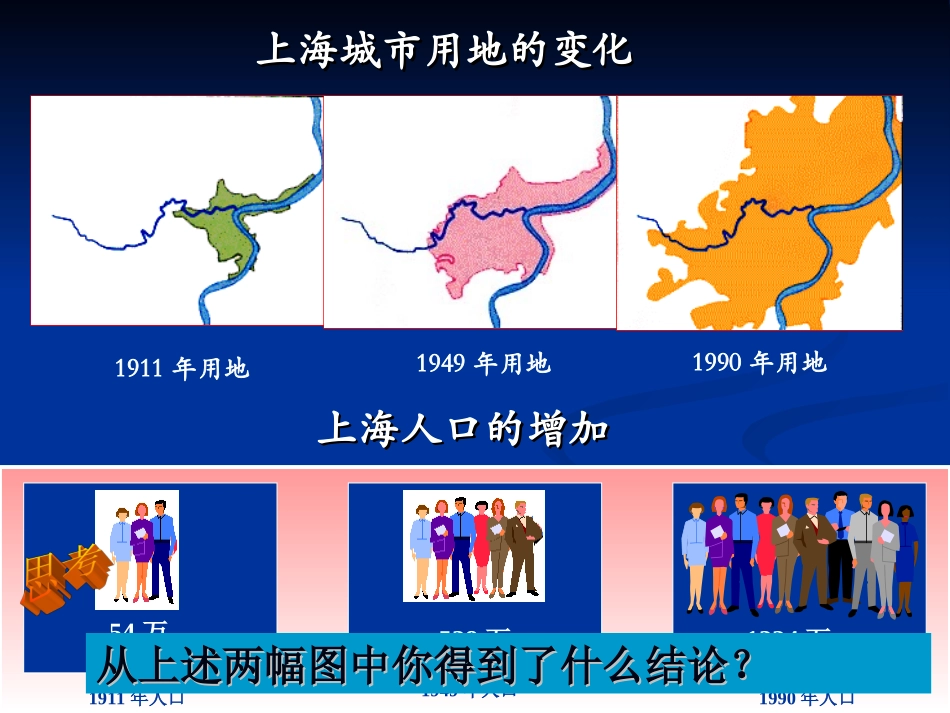 htn22城市化过程与特点_第3页