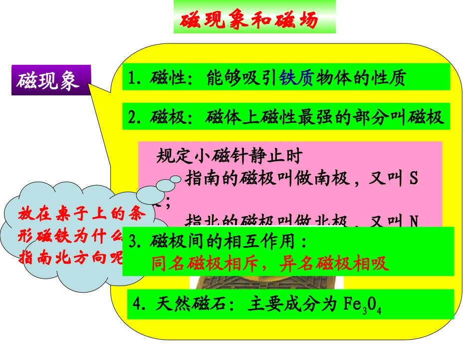 磁场和磁现象_第3页