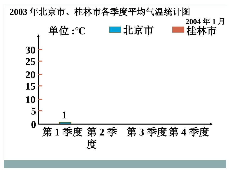 苏教版数学五年级上册《复式条形统计图》课件 (2)_第3页