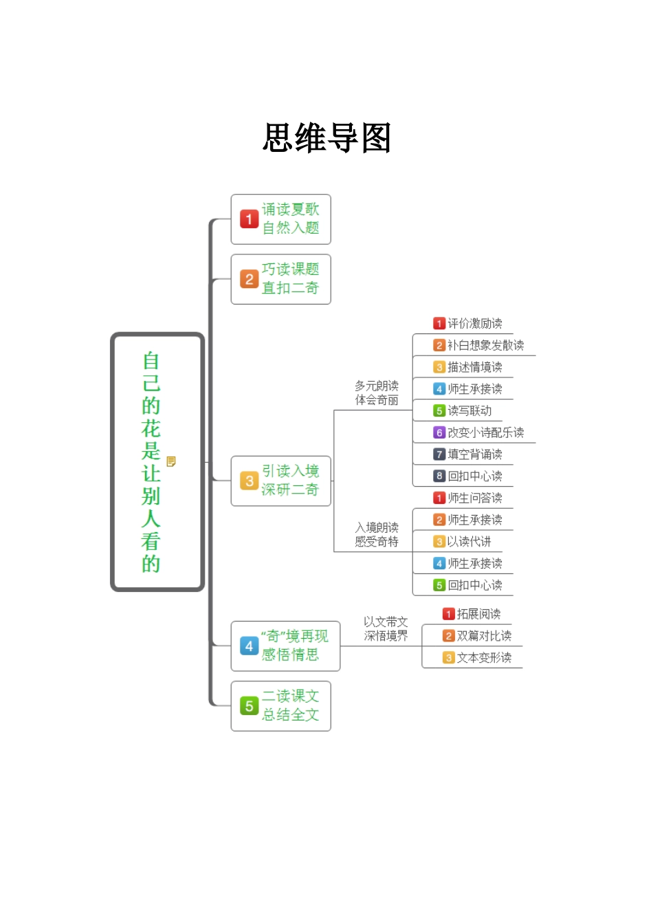 《自己的花是让别人看的》教学设计_第2页