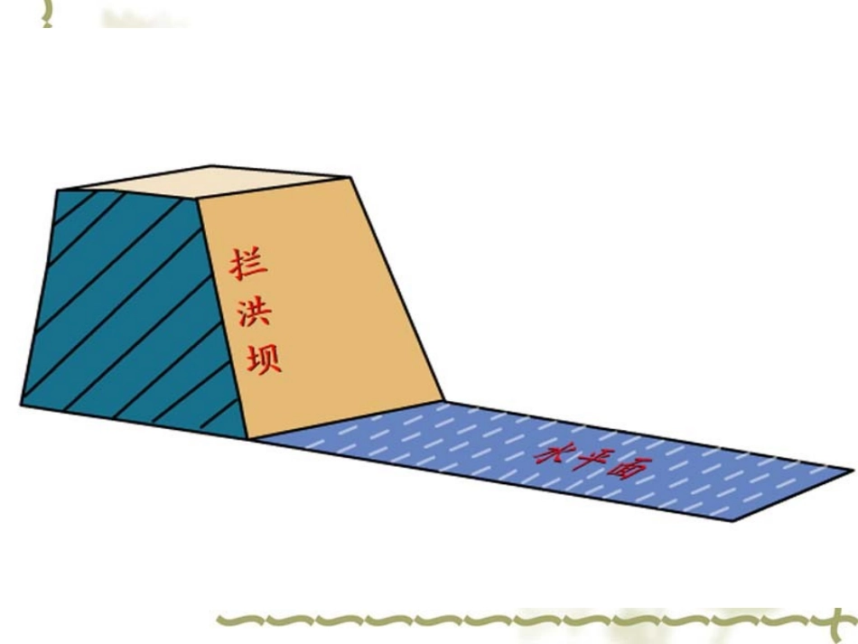 面面垂直的判定课件 (2)_第2页