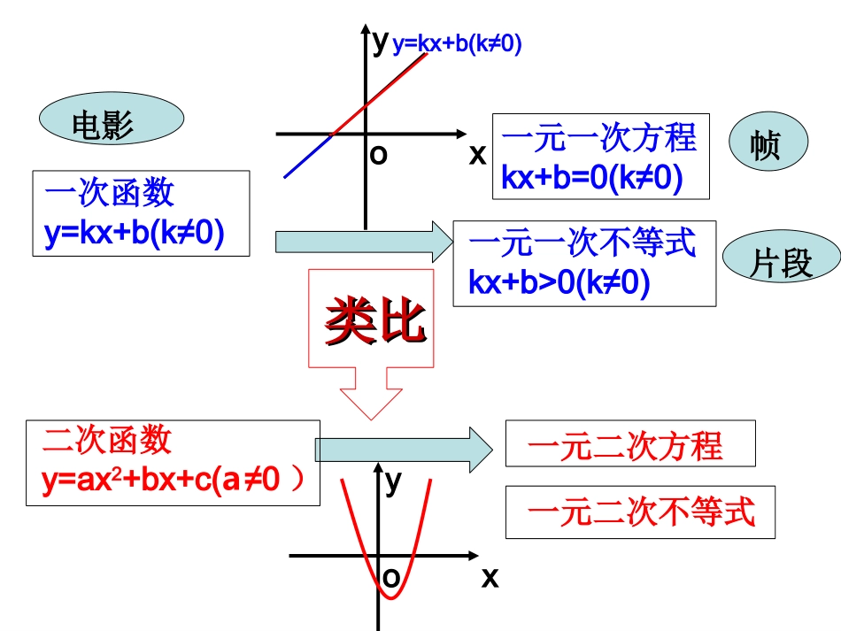二次函数与方程不等式（上课_第3页