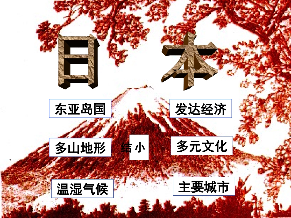 课件2-----第三章第一节亚洲日本 (2)_第3页