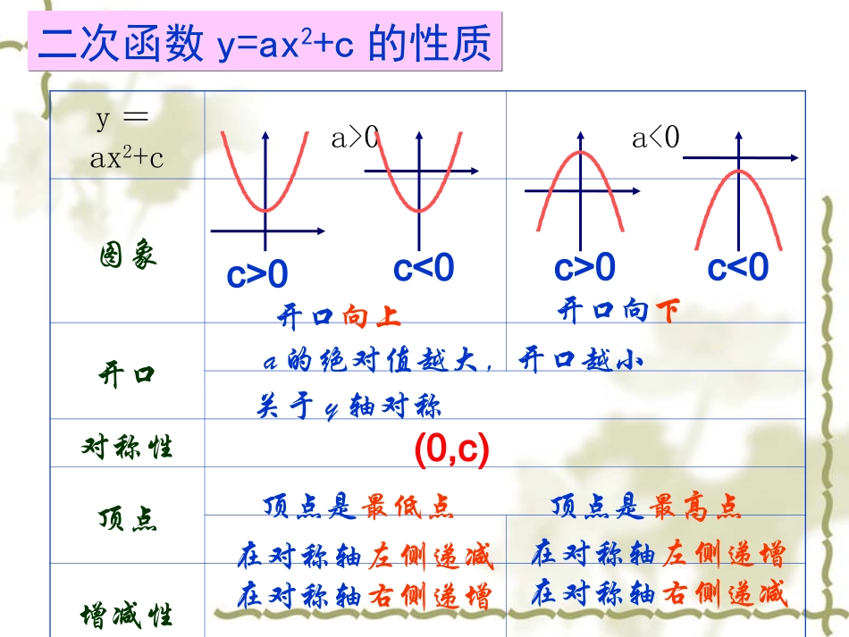 二次函数yaxh的图象和性质_第2页