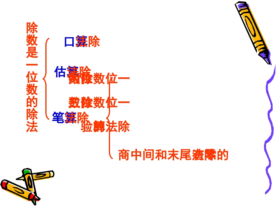 除数是一位数的除法整理复习用的_第2页
