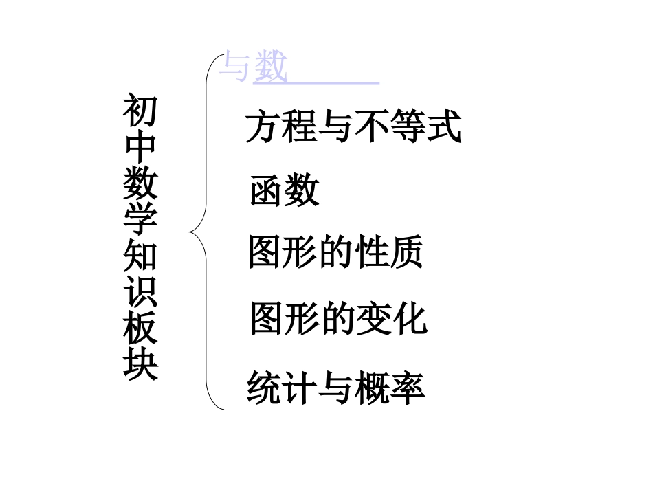 同底数幂乘法(课件）_第2页