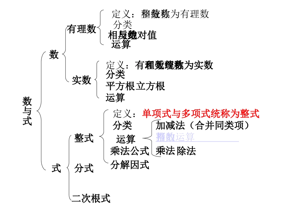 同底数幂乘法(课件）_第3页