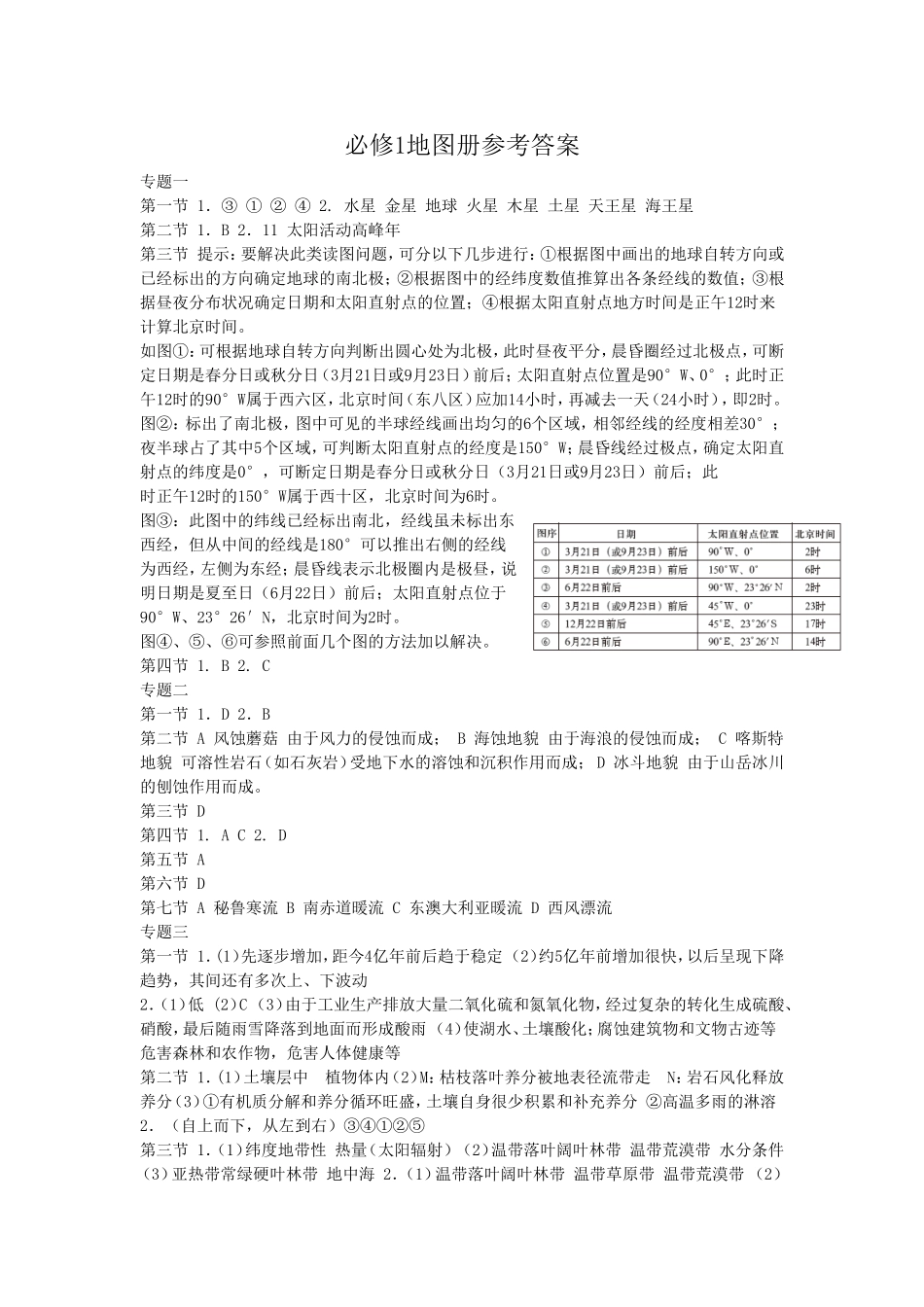 必修1地图册参考答案_第1页