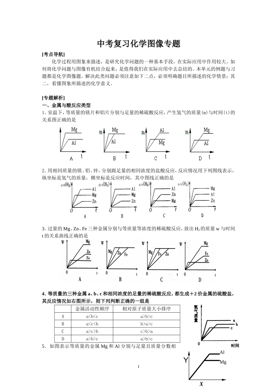 2012年中考复习化学图像专题_第1页