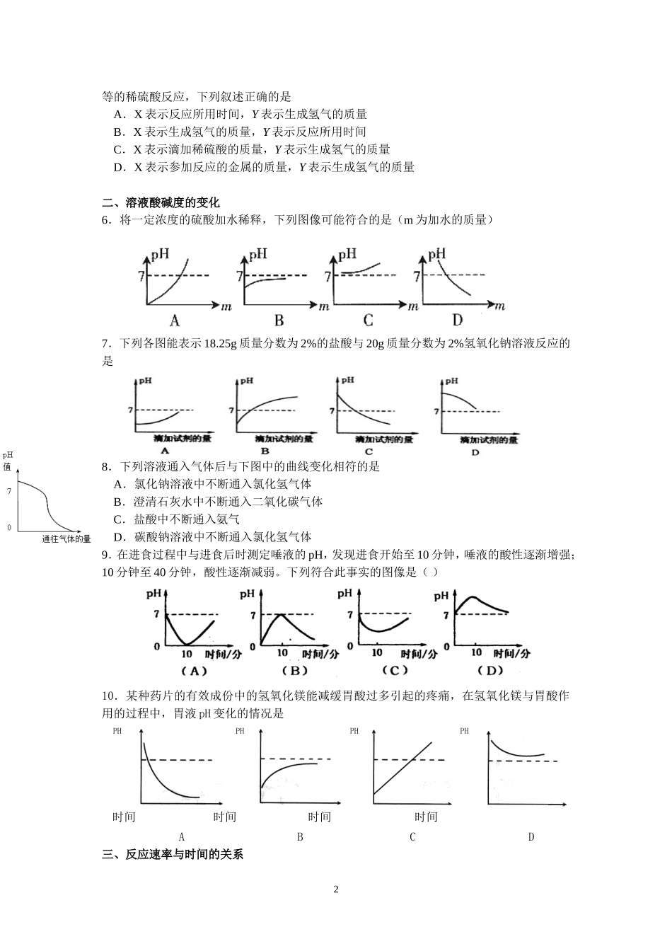 2012年中考复习化学图像专题_第2页