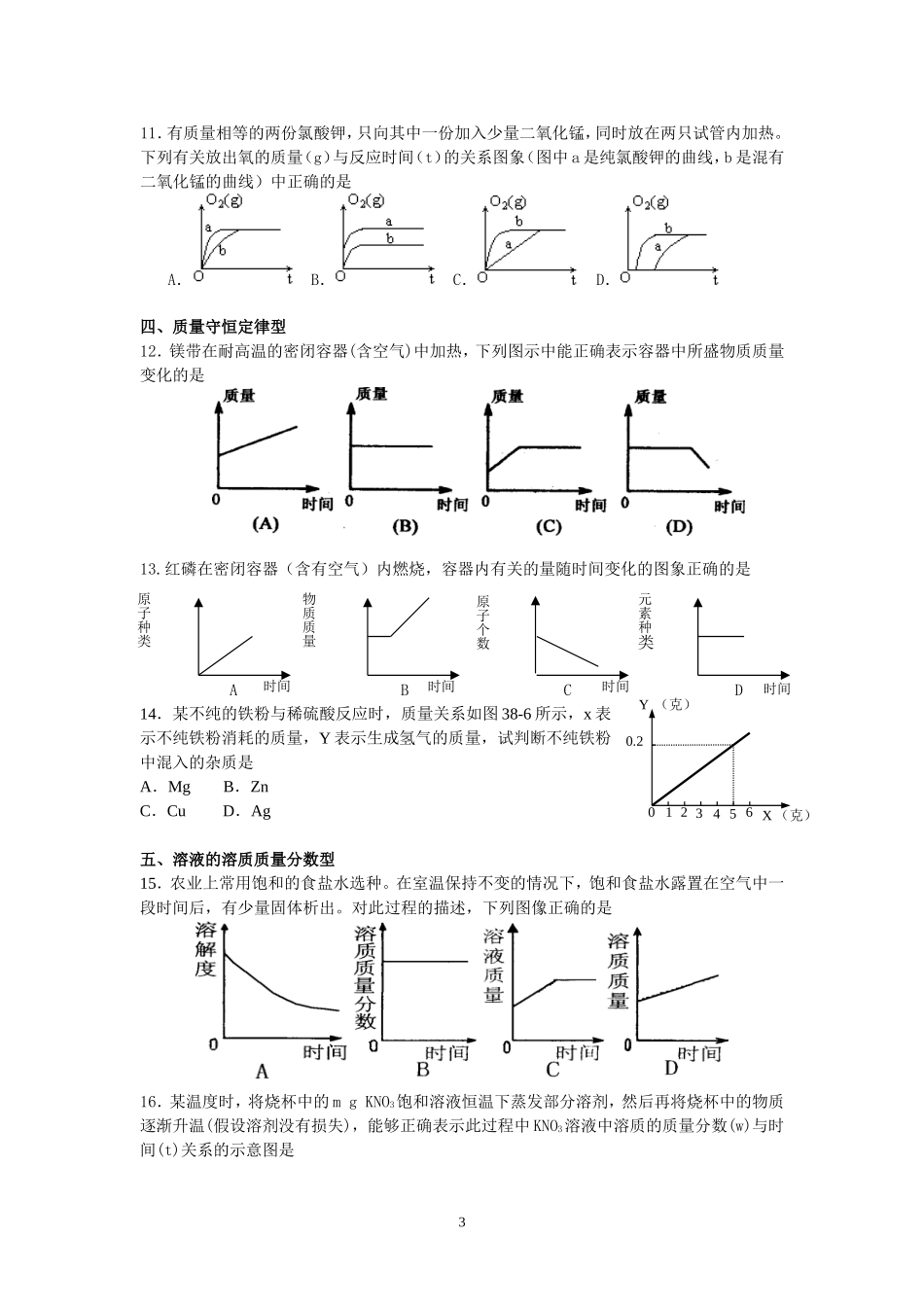 2012年中考复习化学图像专题_第3页