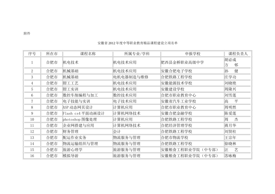 安徽省2012年度中职精品课立项名单_第1页