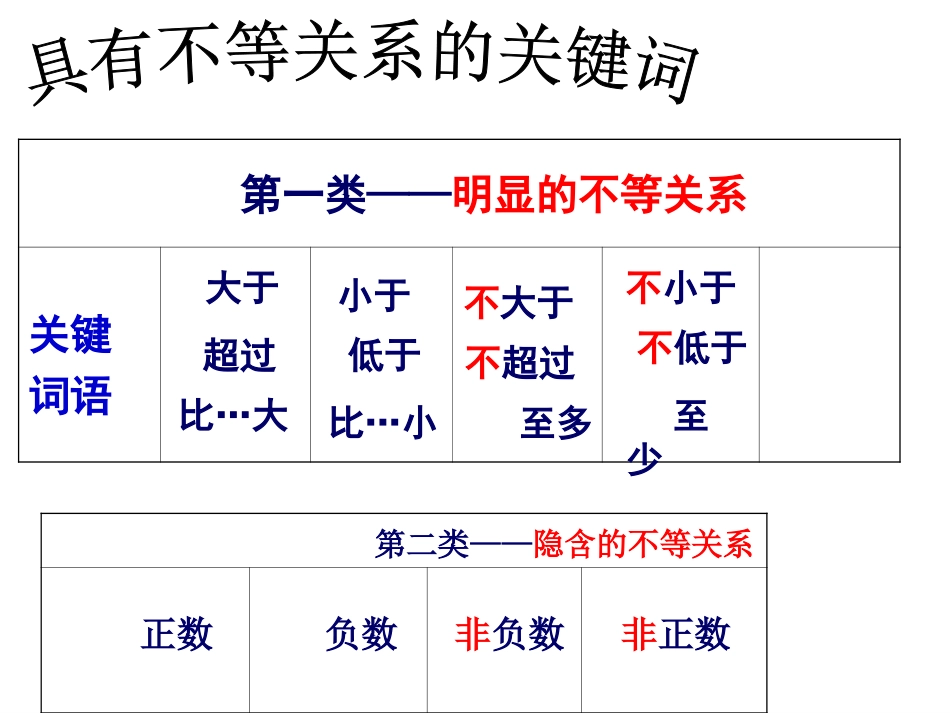 含字母系数一元一次不等式复习_第2页