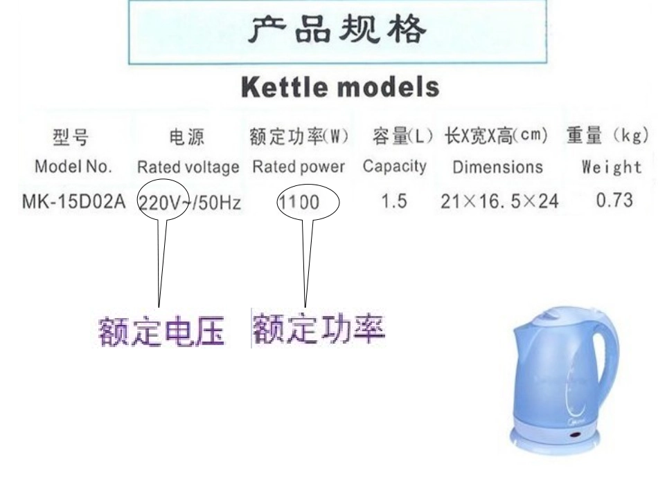 电功率复习公开课_第2页
