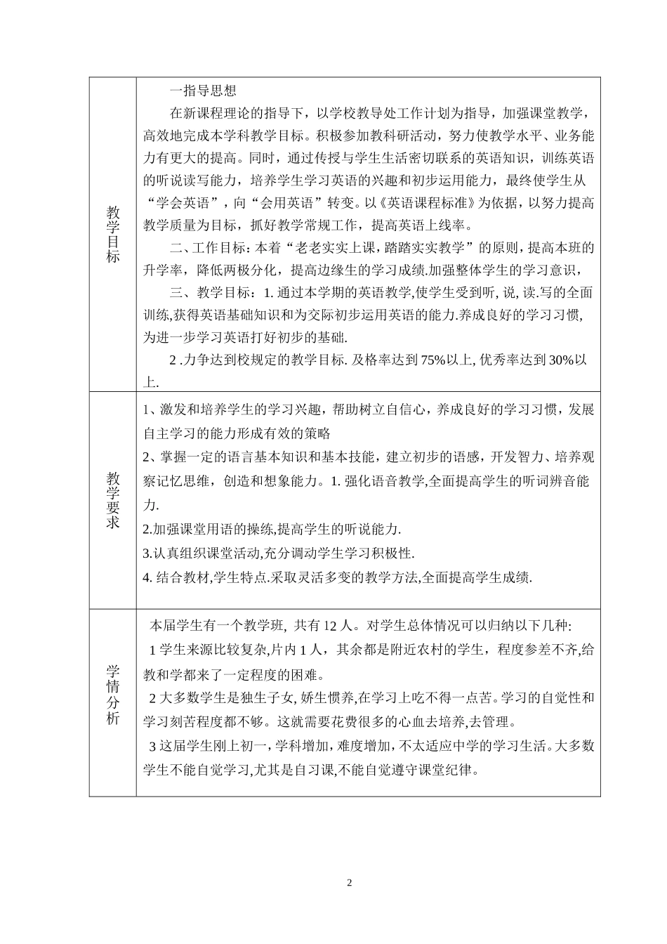 2016--2017上学期初一英语教学计划_第2页