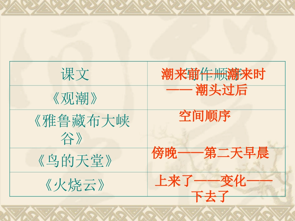 四年级上册第一单元习作(完美版)_第3页