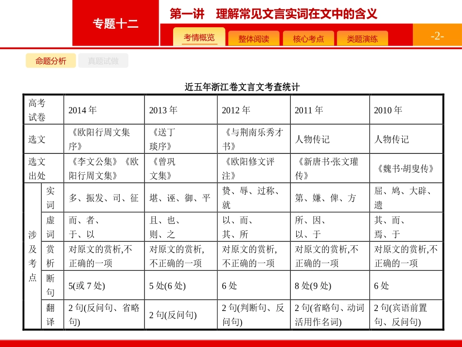 【高优指导】2017语文苏教版一轮课件：121理解常见文言实词在文中的含义[wwwks5ucom高考]_第2页