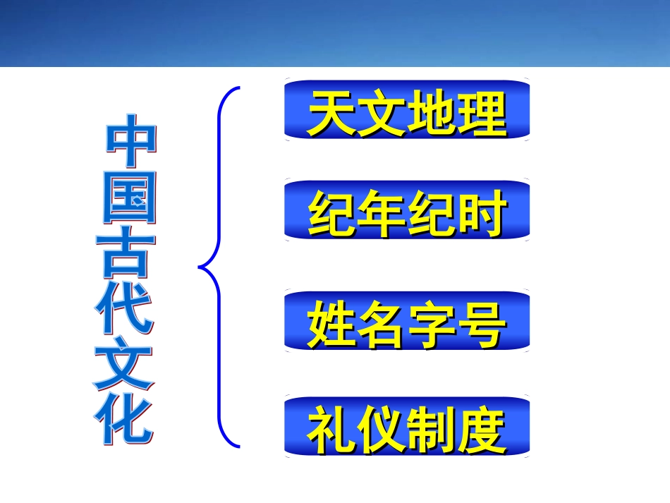 《古代文化常识》精品课件_第3页
