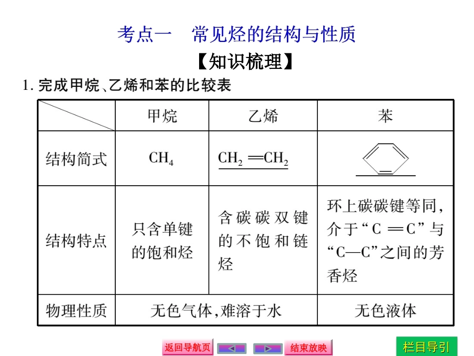 重要的烃、化石燃料_第3页