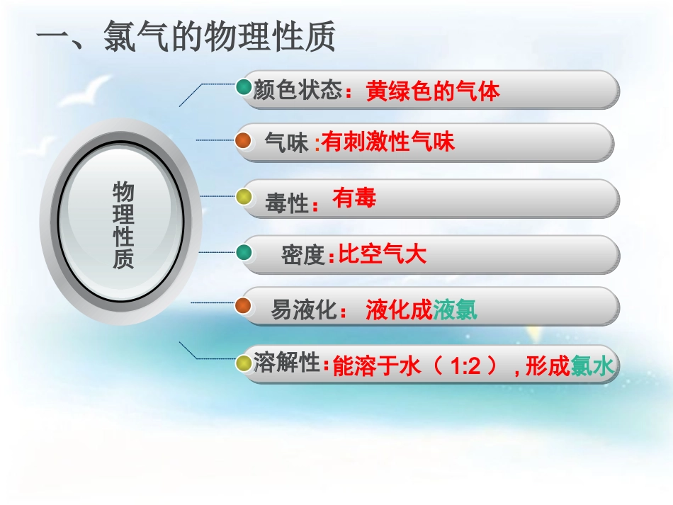 富集在海水中的元素氯_第3页