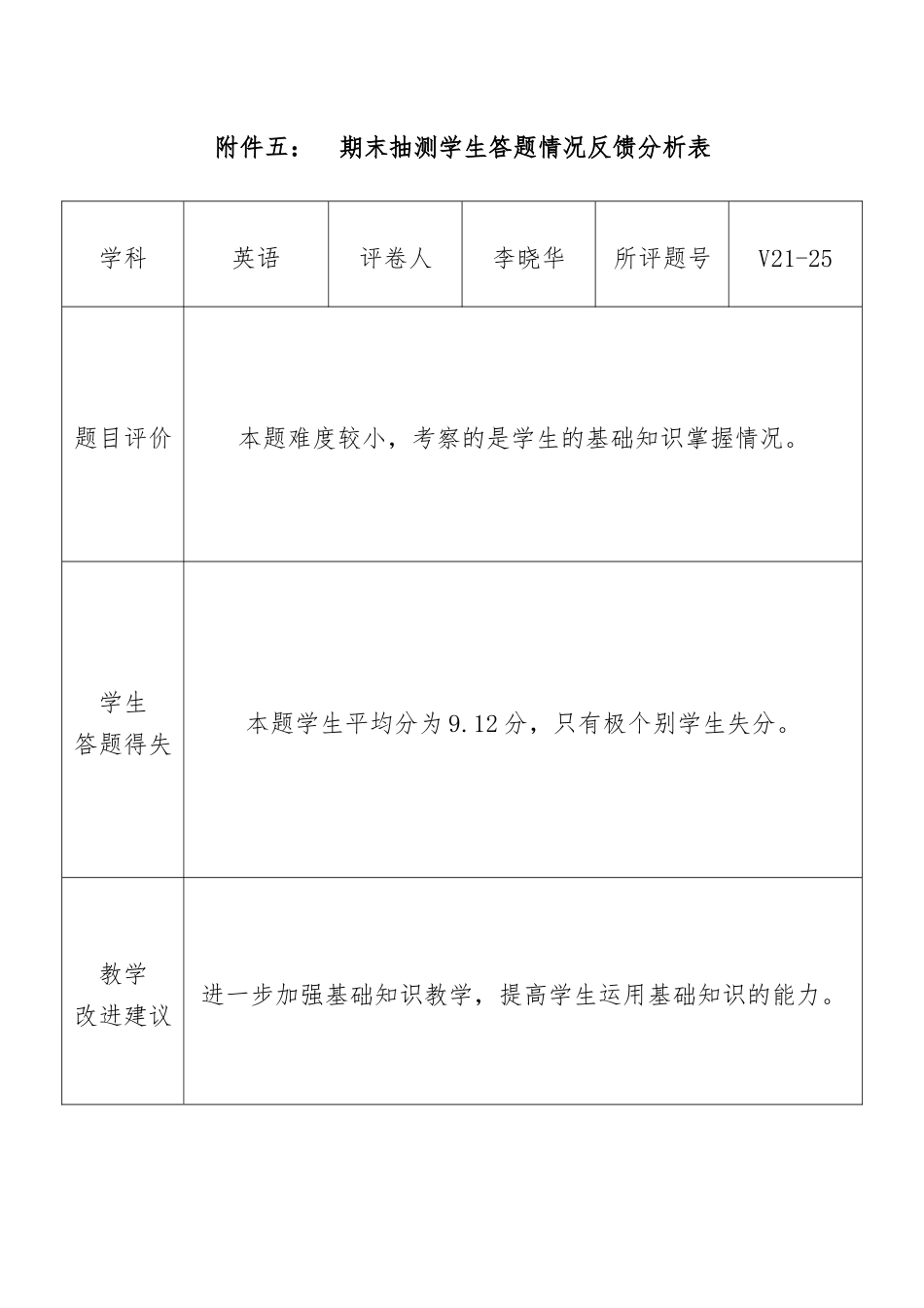 四年级抽测试卷分析表_第1页