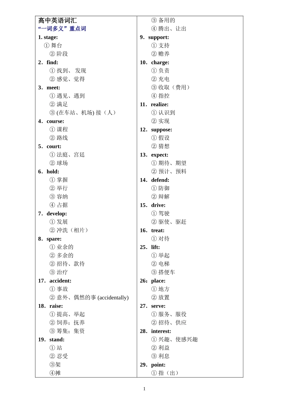 高考英语词汇一词多义总结_第1页