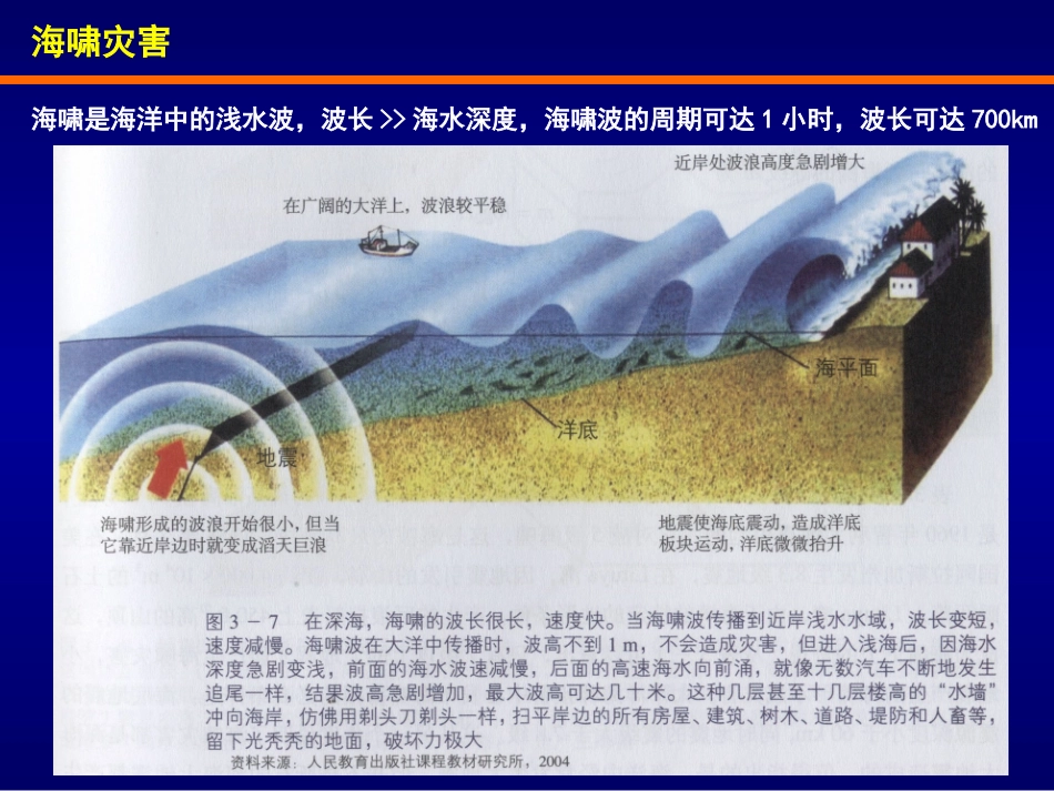 安全教育了解海啸灾害_第2页